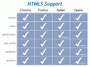 html5_support